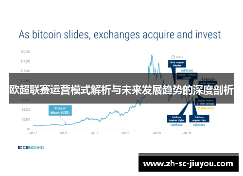 欧超联赛运营模式解析与未来发展趋势的深度剖析 欧超联赛运营模式解析与未来发展趋势的深度剖析