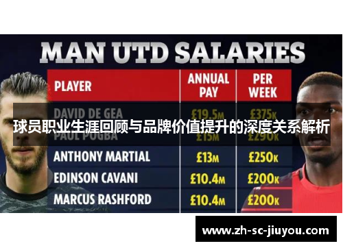 球员职业生涯回顾与品牌价值提升的深度关系解析 球员职业生涯回顾与品牌价值提升的深度关系解析