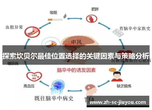 探索坎贝尔最佳位置选择的关键因素与策略分析 探索坎贝尔最佳位置选择的关键因素与策略分析